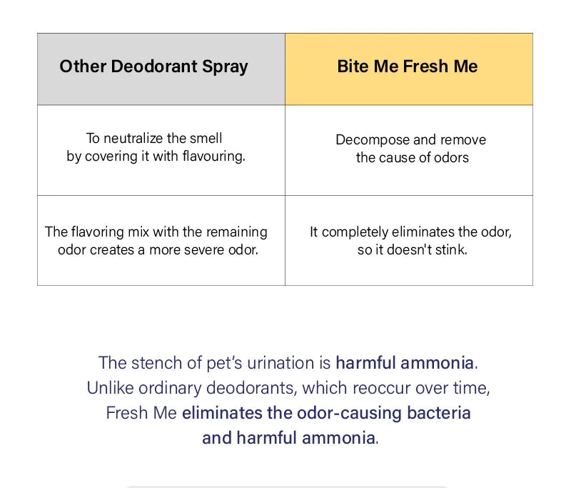 Deodorizer - Fresh Me